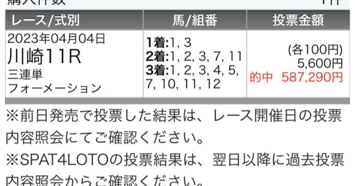 4/4(火)川崎11R三連単587,290円的中🎯