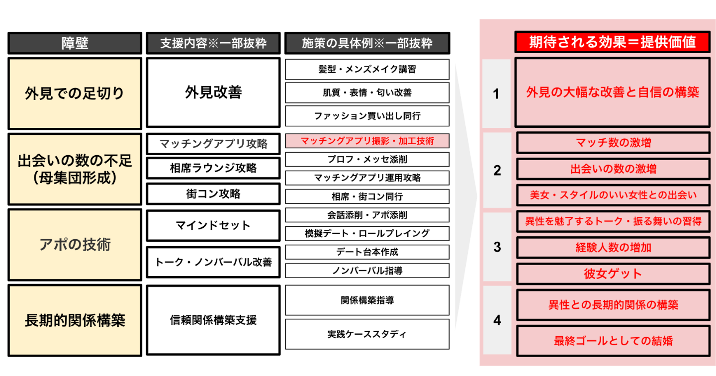 理想の女性と付き合うロードマップ