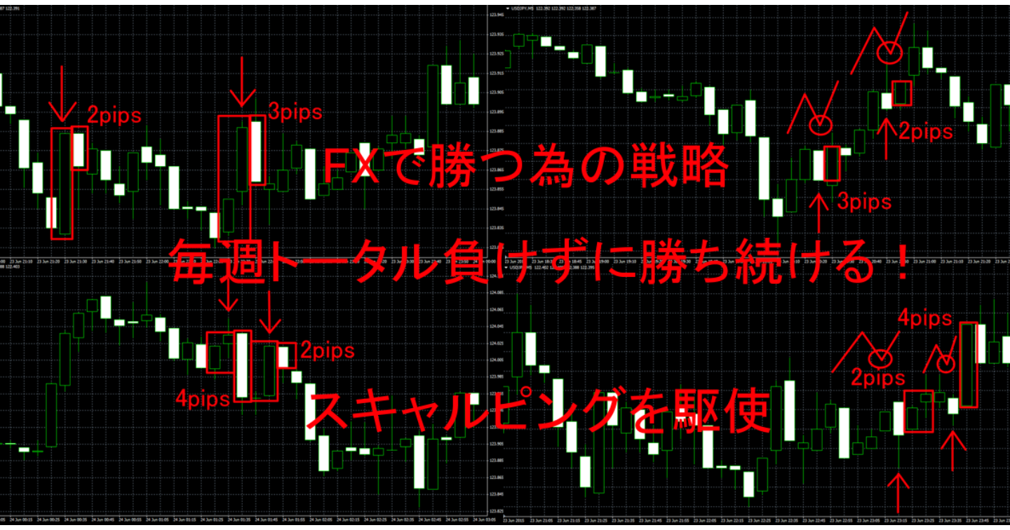 毎週トータル負けずに勝ち続ける！
