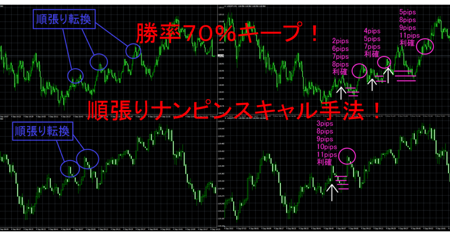 勝率７０％キープ！順張りナンピンスキャル手法！