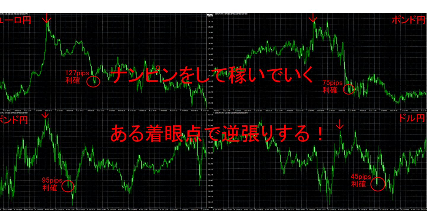 ナンピンをして稼いでいく　ある着眼点で逆張りする！