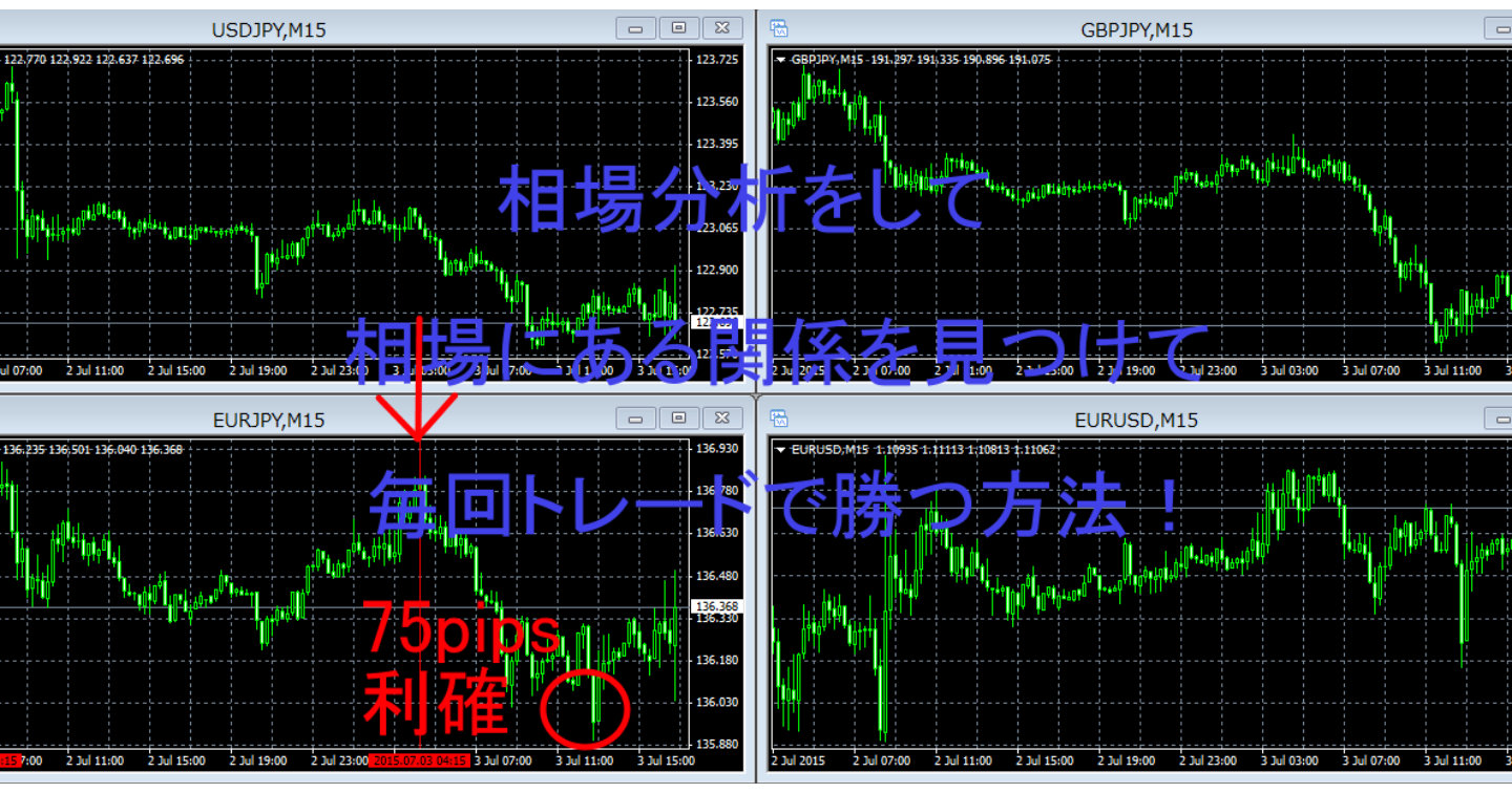 相場分析をして相場にある関係を見つけて毎回トレードで勝つ方法！