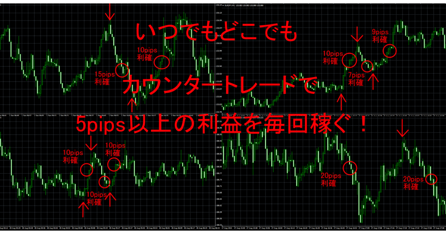いつでもどこでもカウンタートレードで5pips以上の利益を毎回稼ぐ！