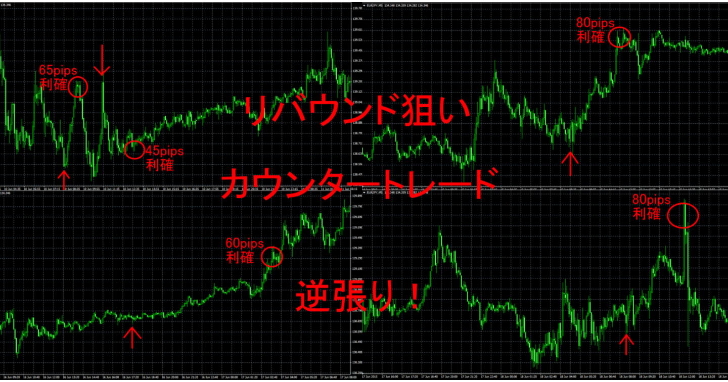 リバウンド狙い　と　カウンタートレード　で逆張り！