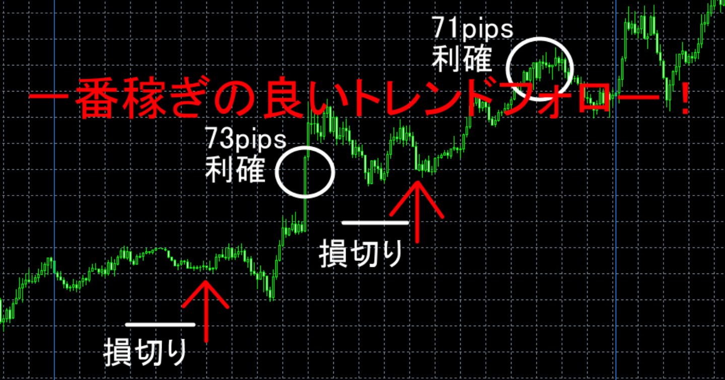 一番稼ぎの良いトレンドフォロー！