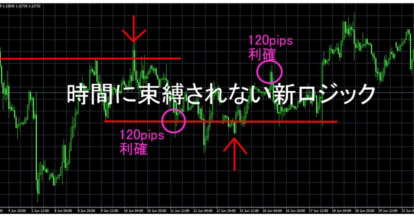 時間に束縛されない新ロジック