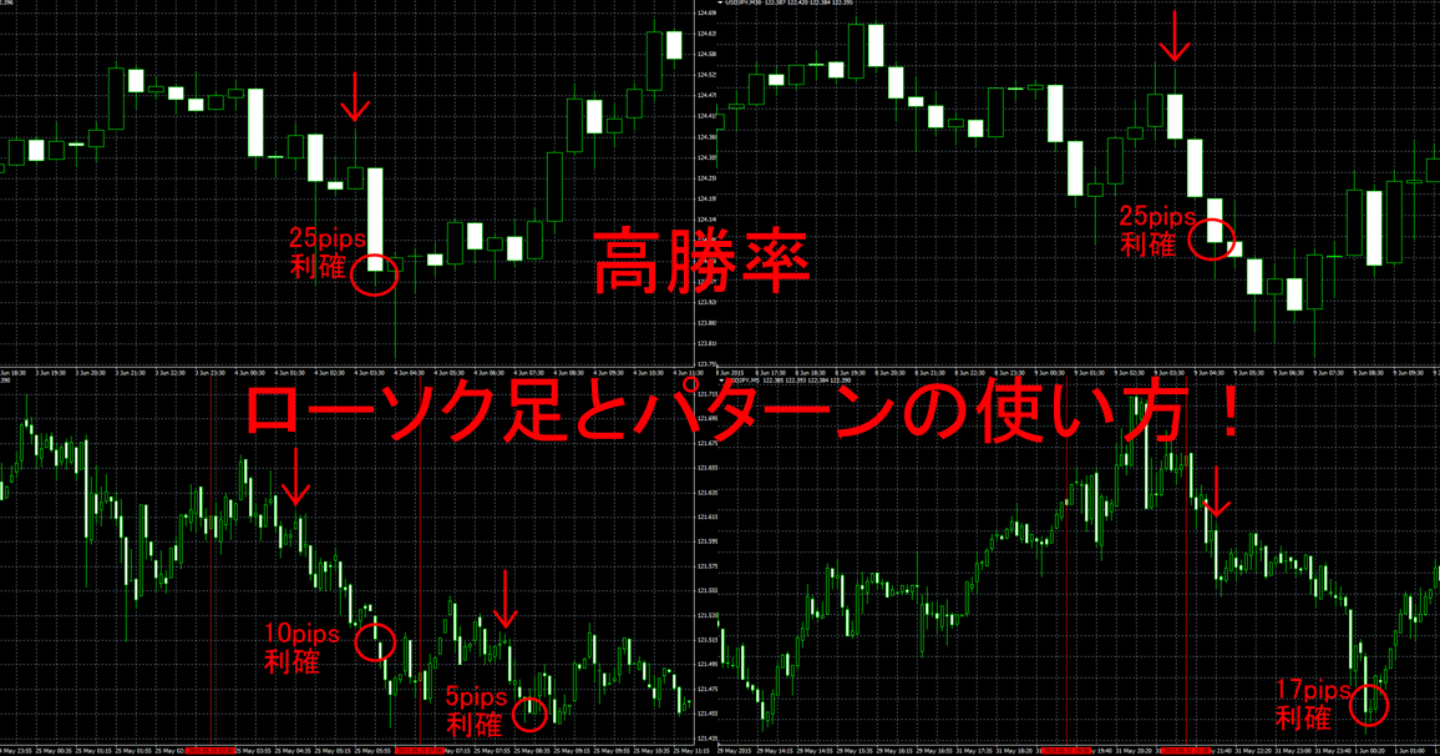 高勝率　ローソク足とパターンの使い方！