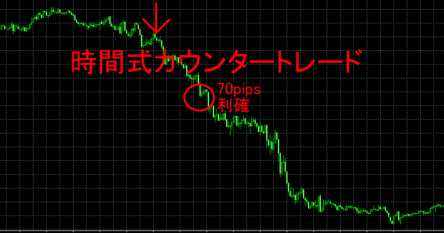 時間式カウンタートレード