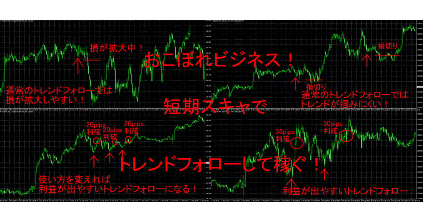 おこぼれビジネス！　短期スキャでトレンドフォローして稼ぐ！