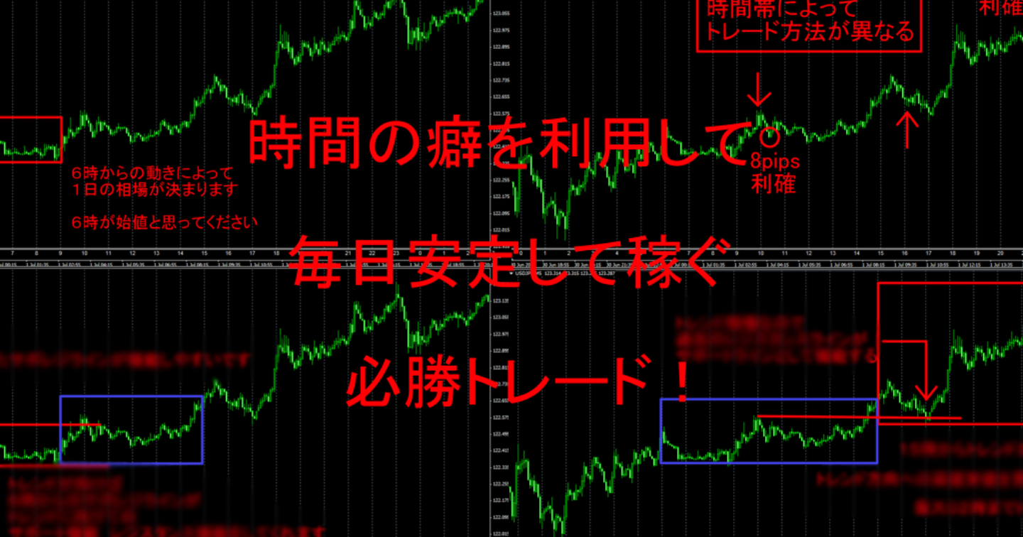 時間の癖を利用して毎日安定して稼ぐ必勝トレード！