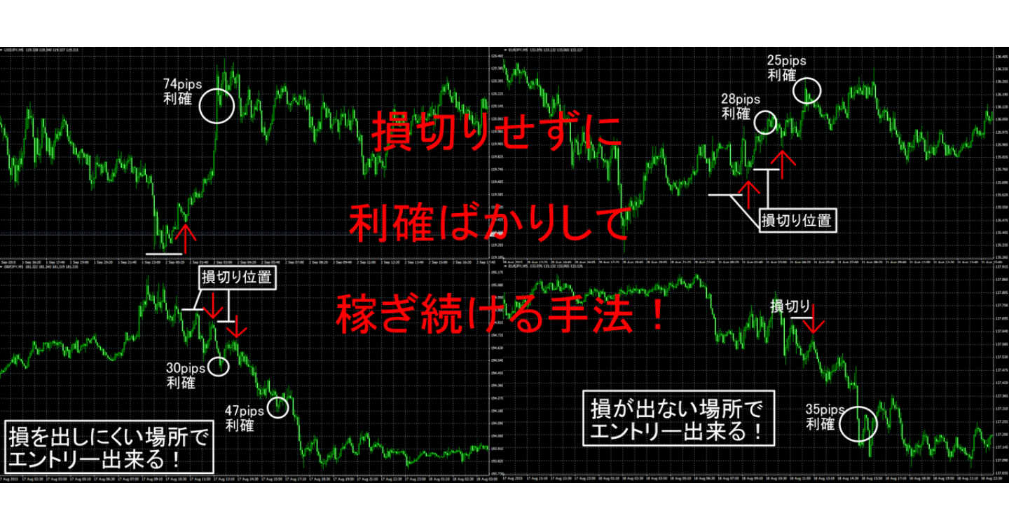 損切りせずに利確ばかりして稼ぎ続ける手法！