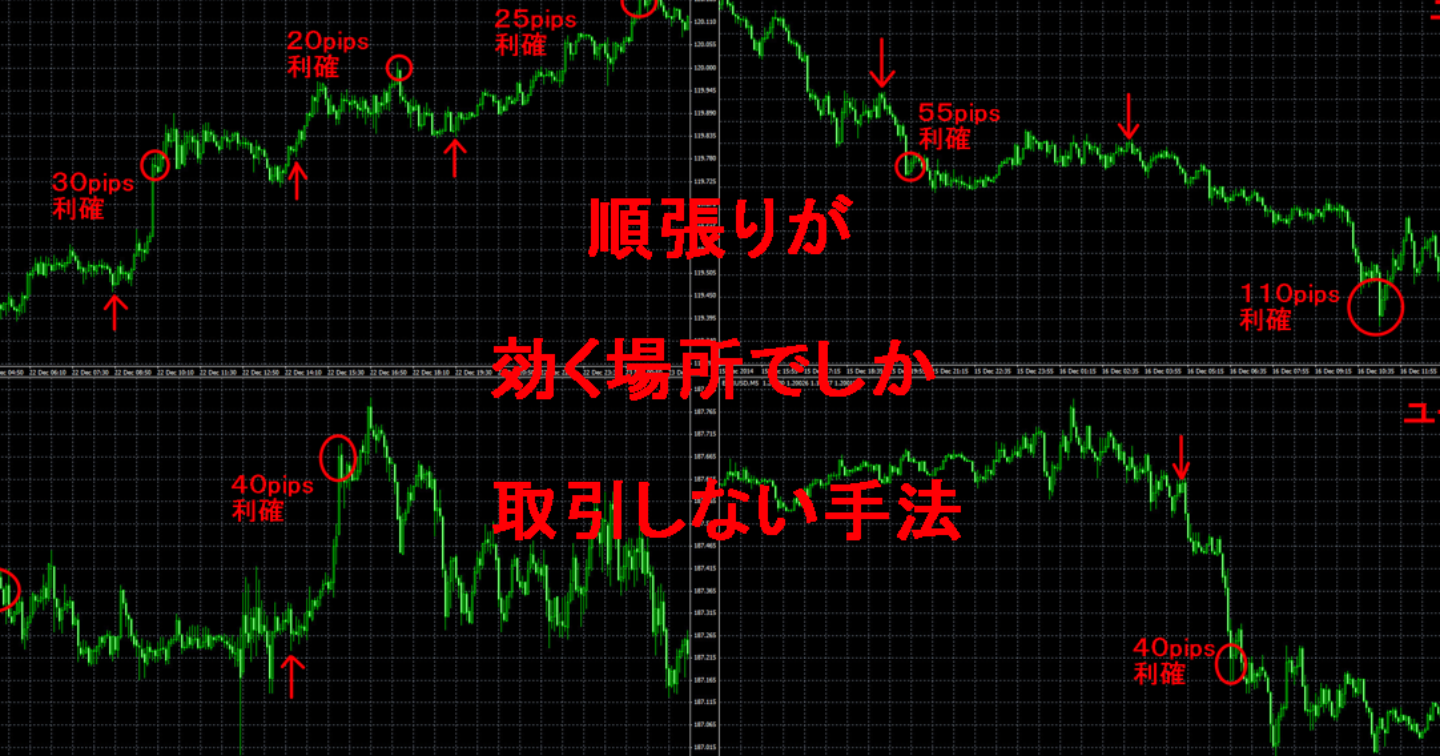 順張りが「もっとも効く場所」でトレード出来る！