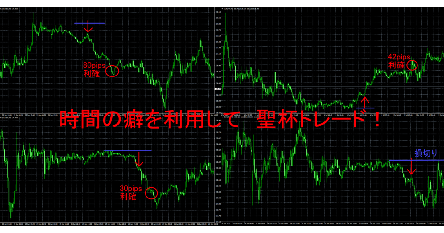 時間の癖を利用して　聖杯トレード！