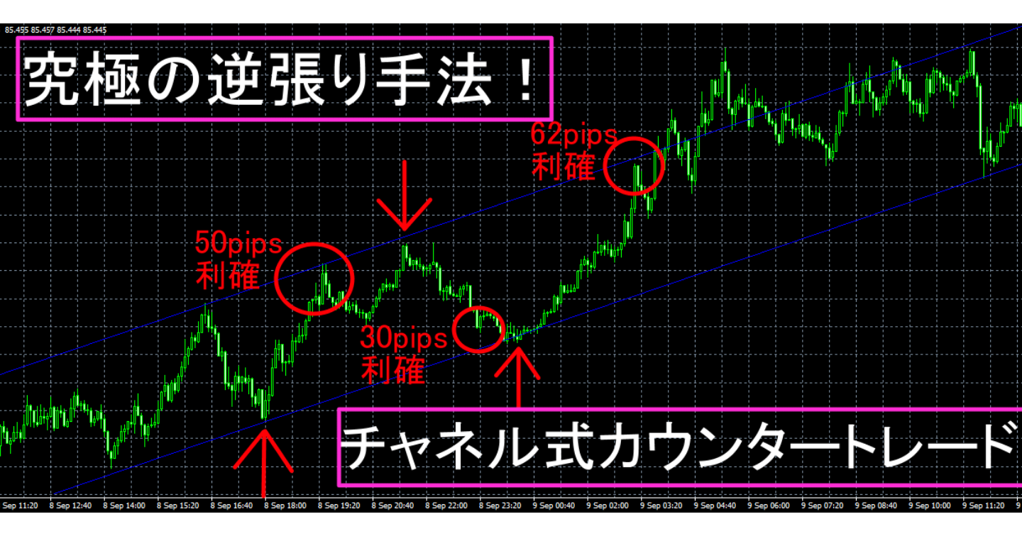究極の逆張り手法！チャネル式カウンタートレード
