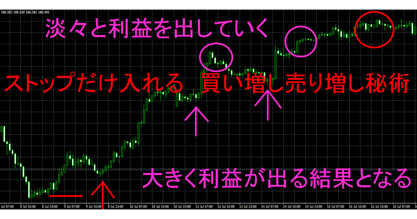 ストップだけ入れる　買い増し売り増し秘術