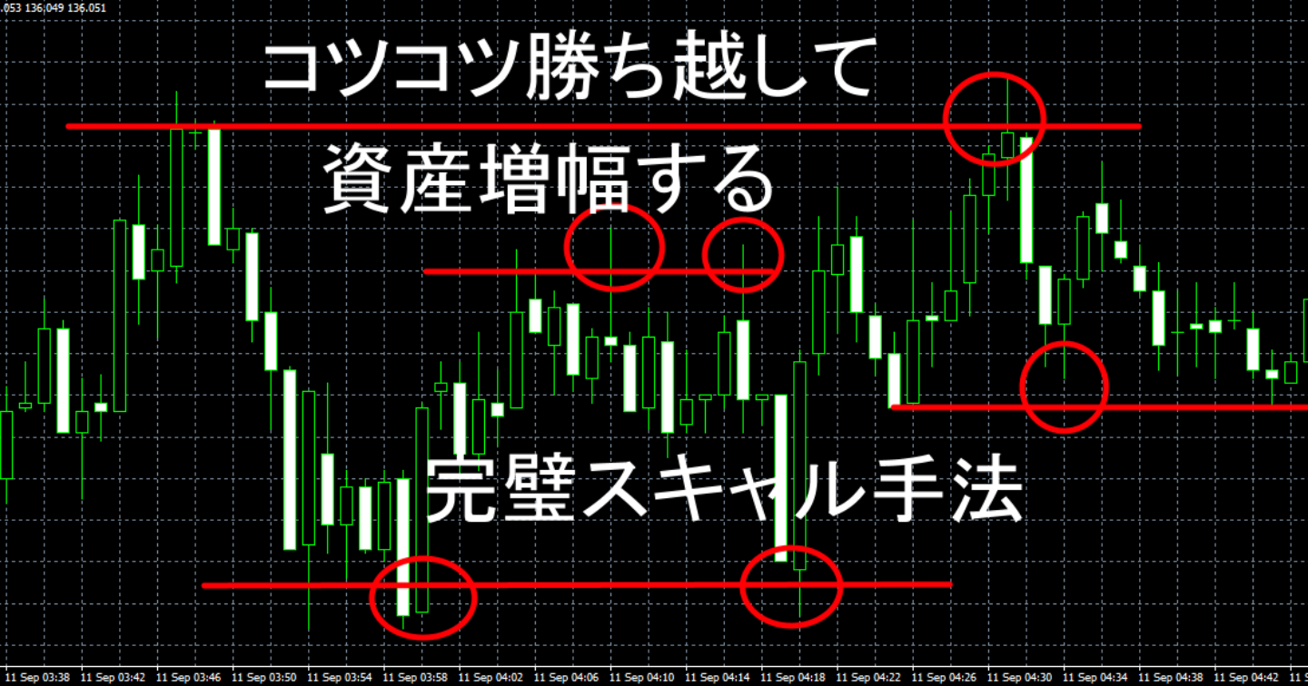 コツコツ勝ち越して資産増幅する完璧スキャル手法