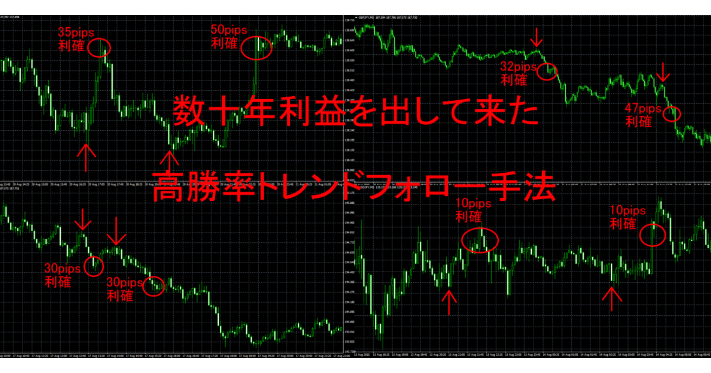 数十年利益を出して来た高勝率トレンドフォロー手法
