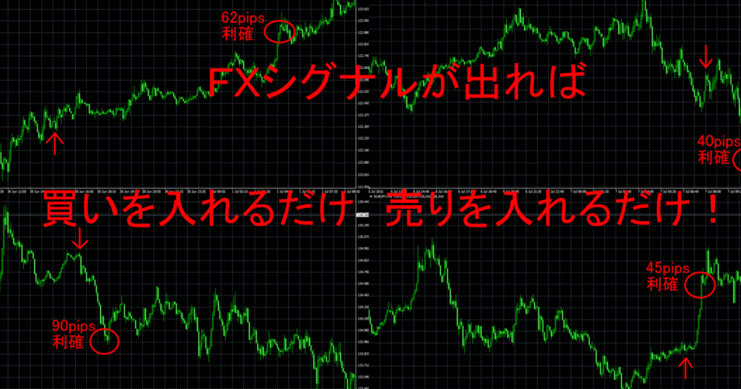 ＦＸシグナルが出れば　買いを入れるだけ　売りを入れるだけ！