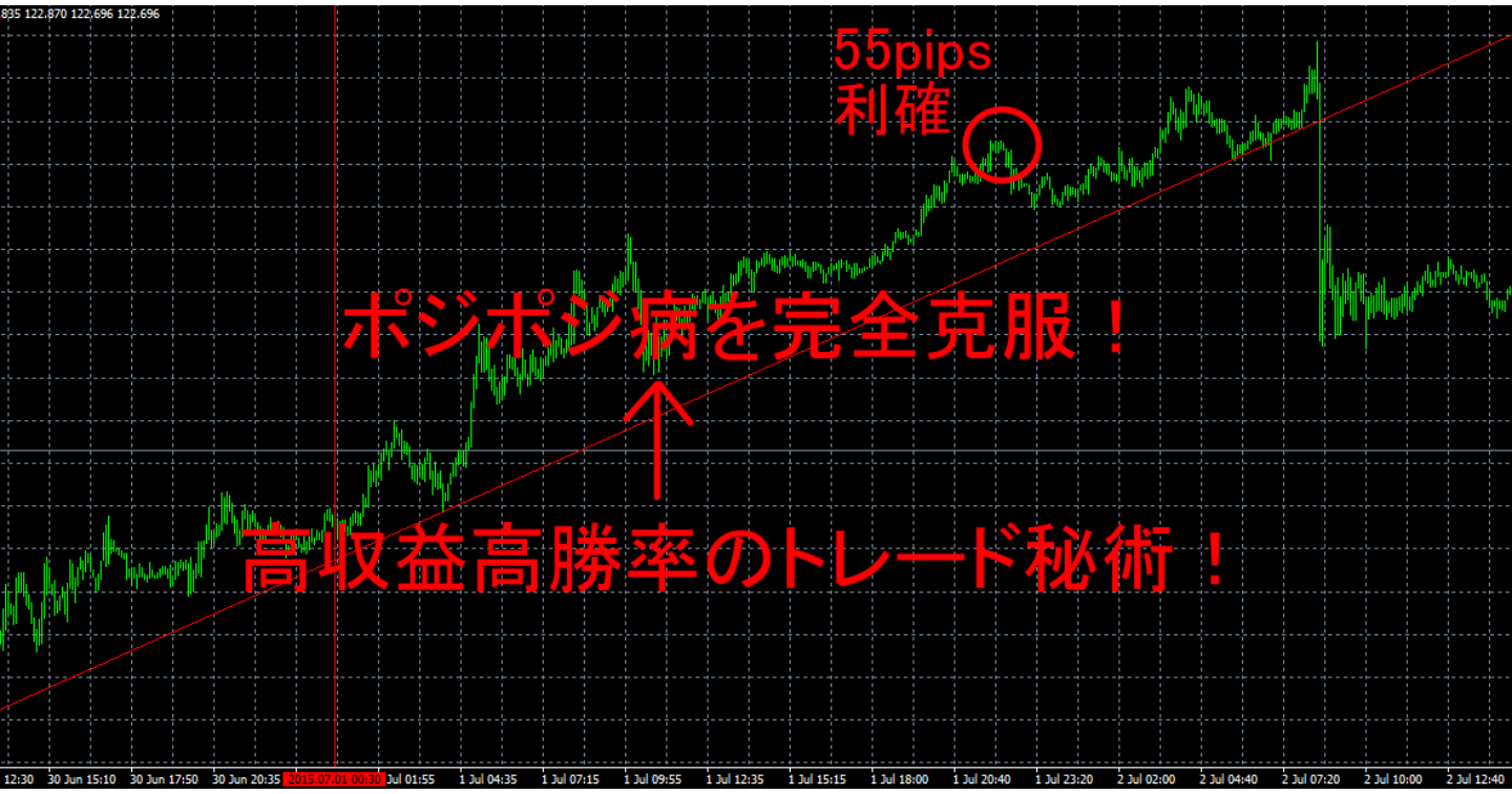 ポジポジ病を完全克服！　高収益高勝率のトレード秘術！