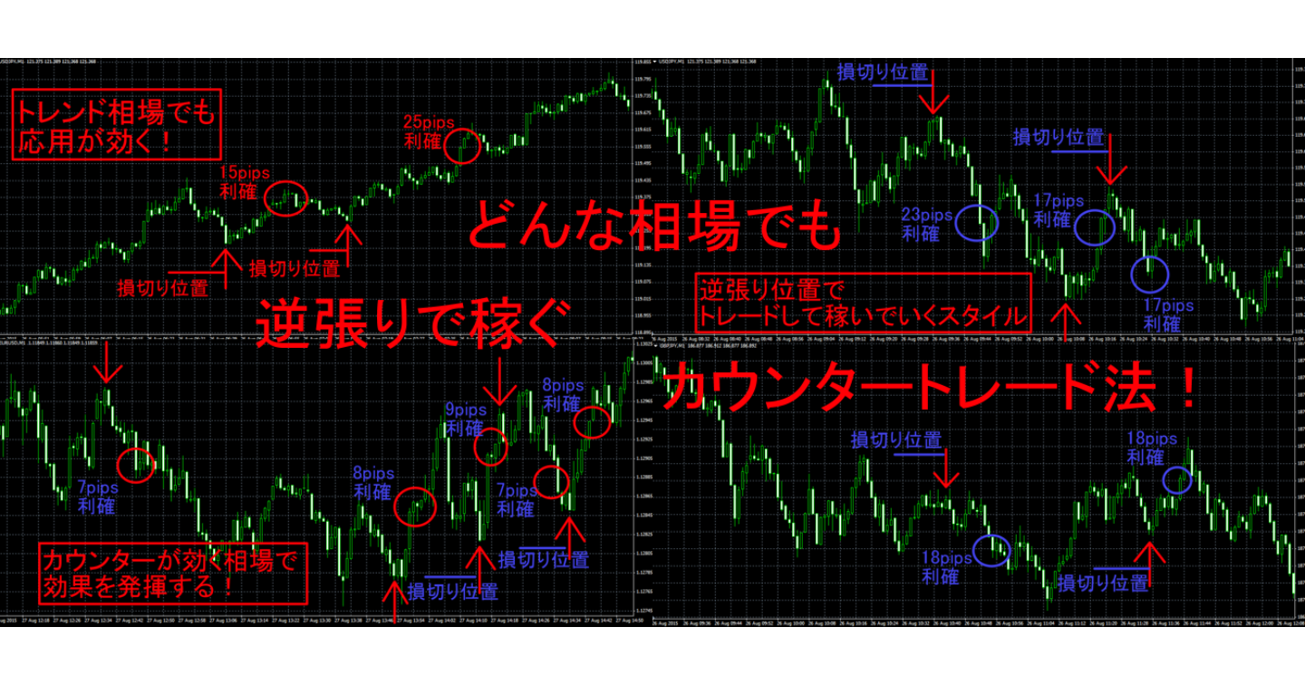 どんな相場でも逆張りで稼ぐカウンタートレード法！