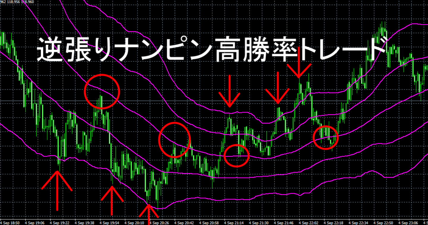 逆張りナンピン高勝率トレード