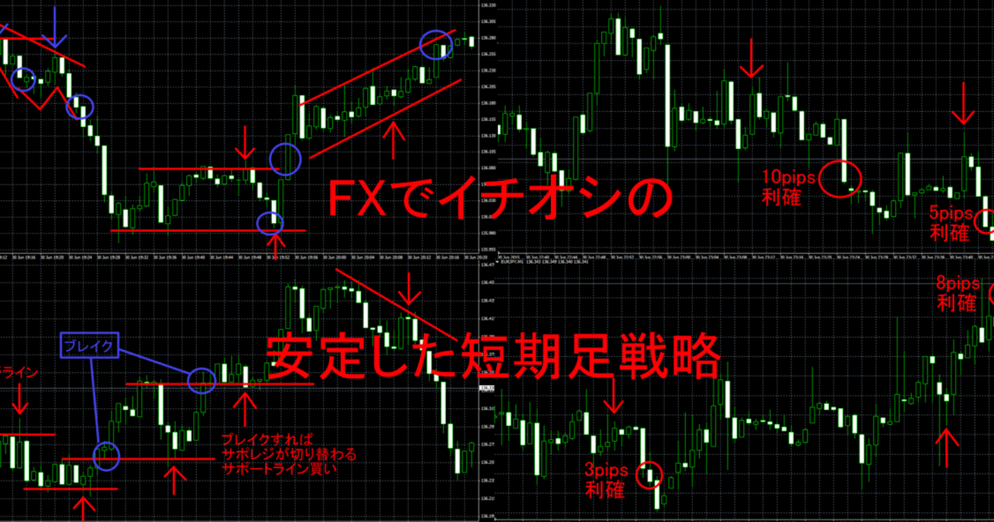 FXでイチオシの安定した短期足戦略
