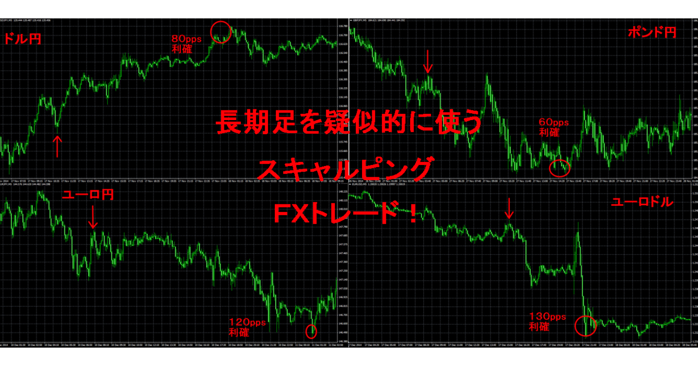 ＭＴＦ型スキャルピング