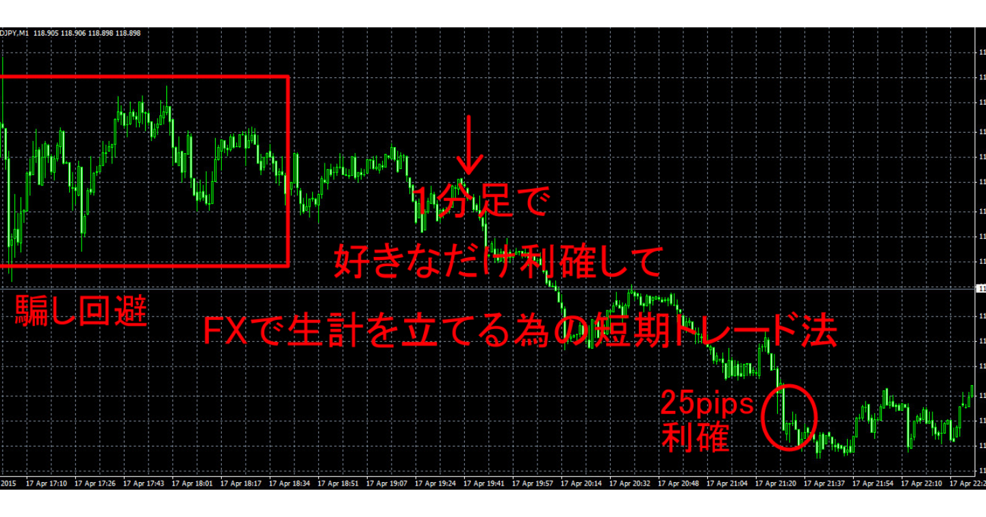 スキャルピングで好きなだけ利確して生計立てる短期トレード術
