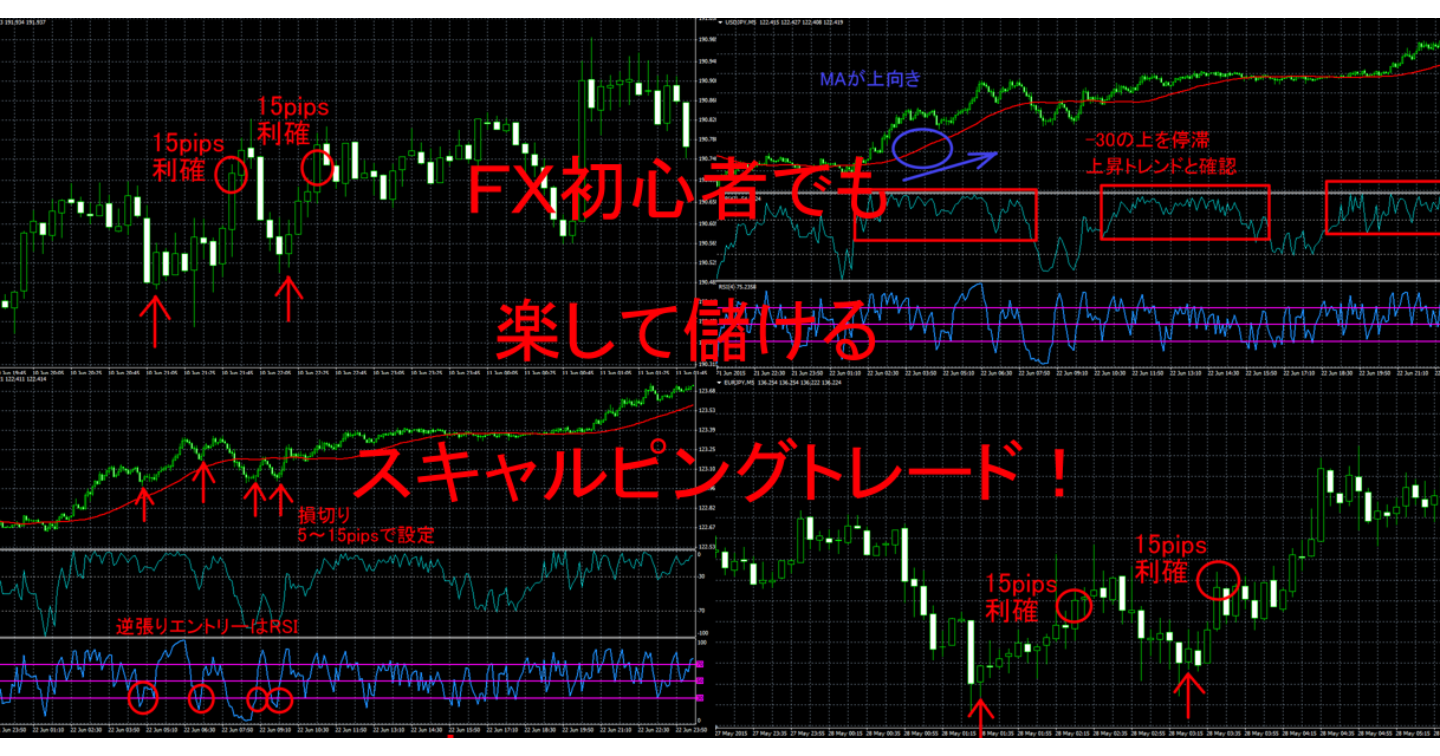 ＦＸ初心者でも楽して儲けるスキャルピングトレード！