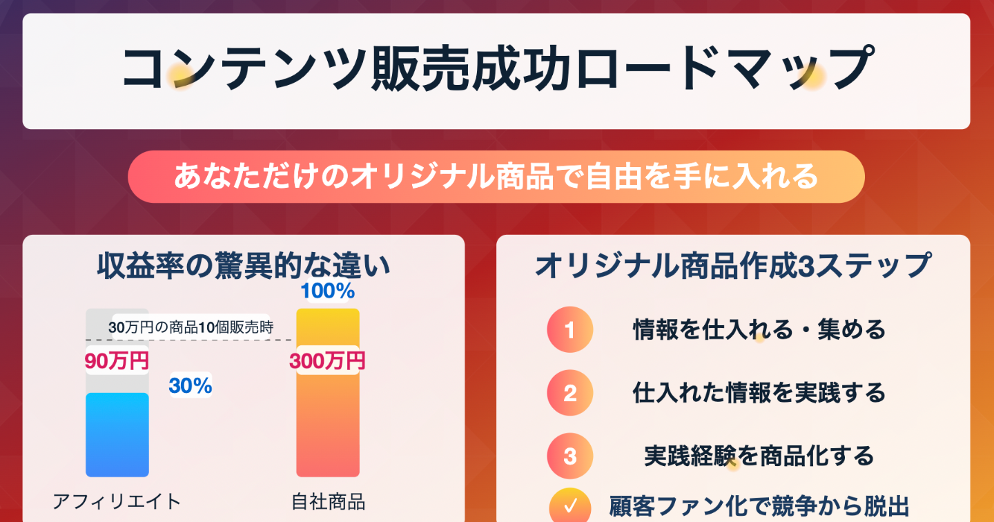 あなただけのオリジナル商品で、自由な時間を手に入れる！コンテンツ販売完全成功ロードマップ
