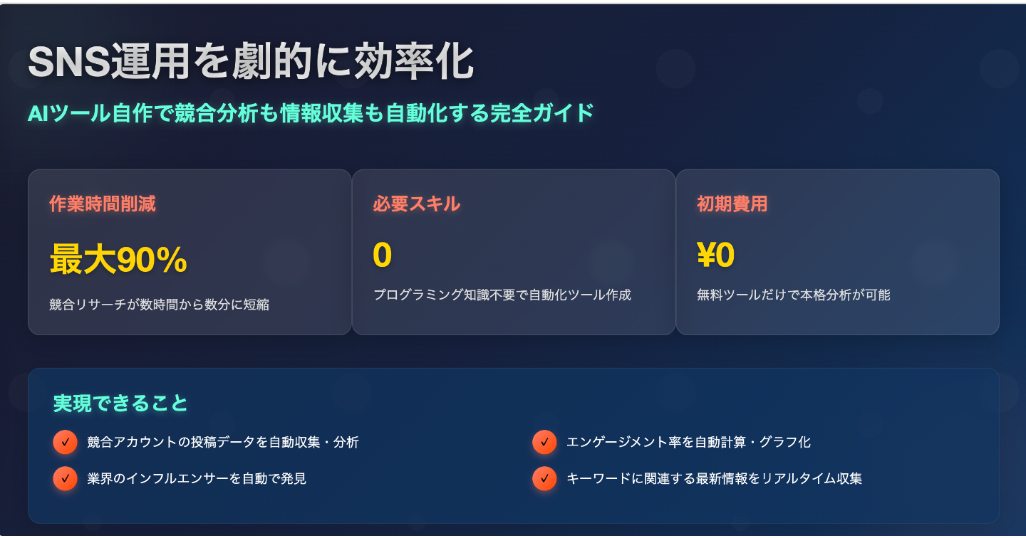 SNS運用を劇的に効率化！AIツール自作で競合分析も情報収集も自動化する完全ガイド