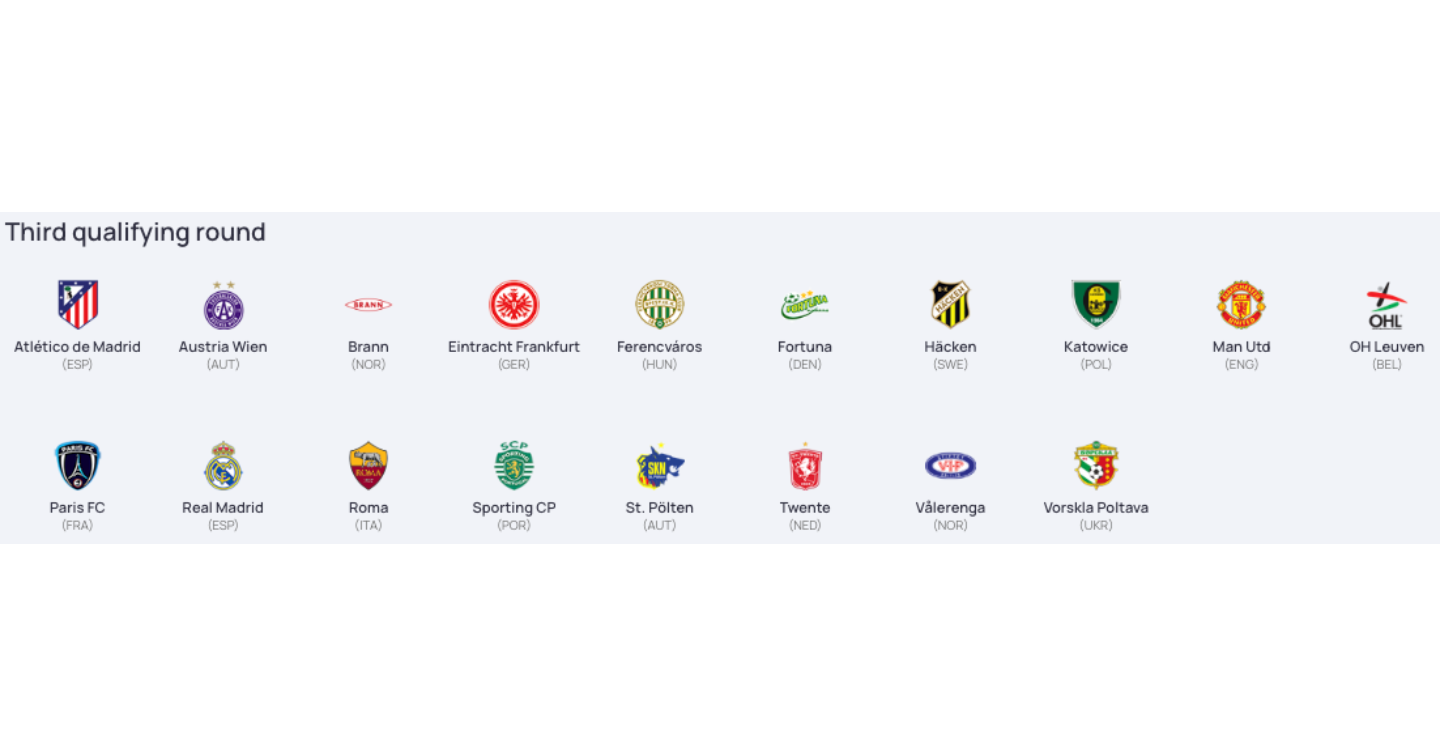 【女子チャンピオンズリーグ予選3回戦の組み合わせ抽選結果 ＆ 9/12までの試合状況】
