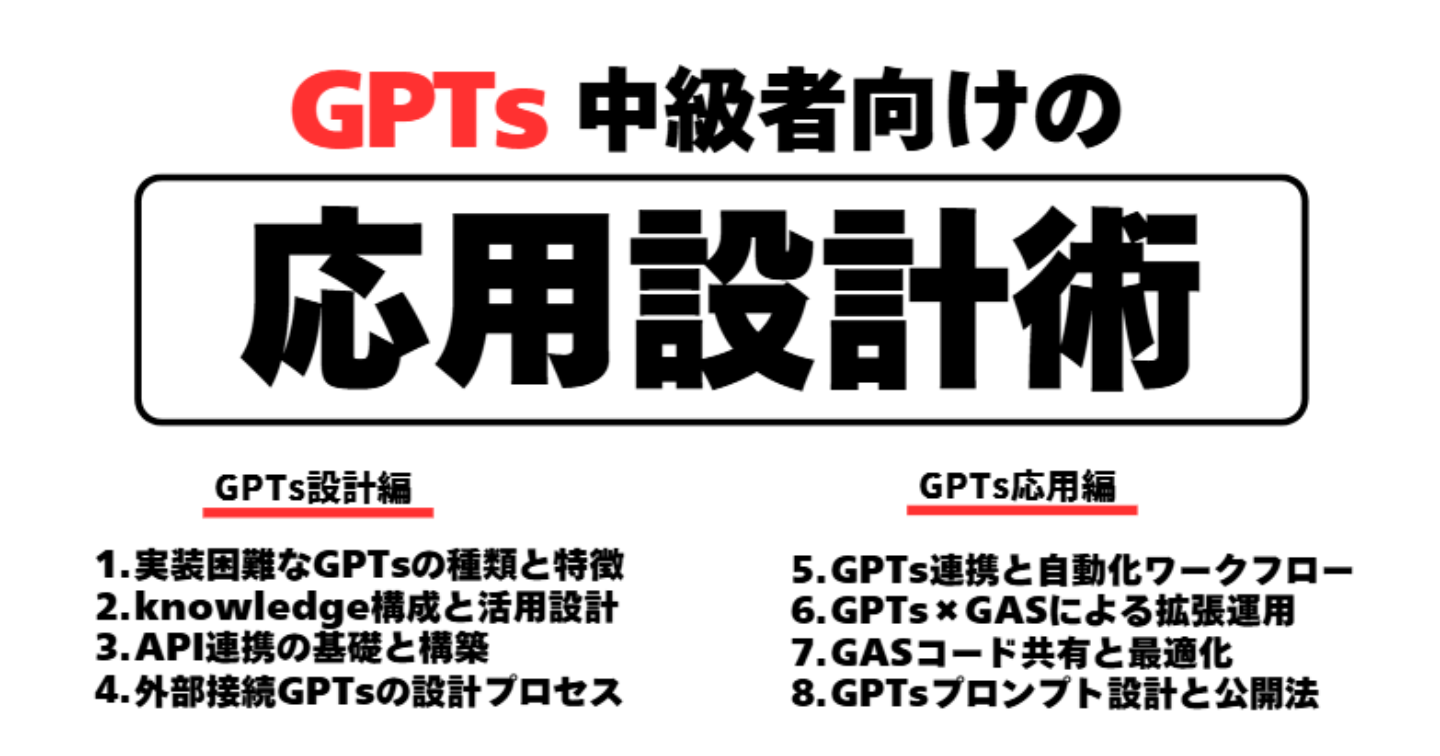 GPTs中級者向けの応用設計書