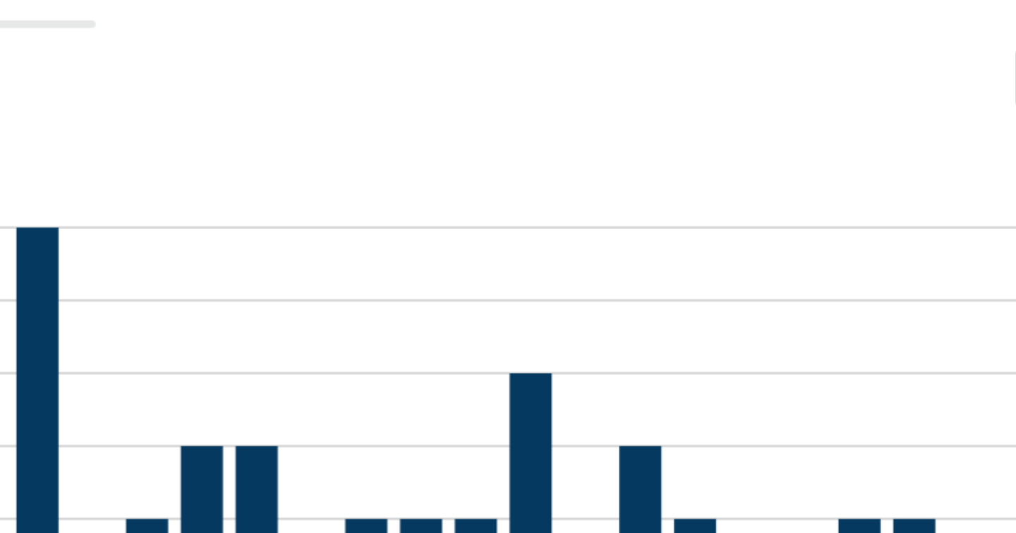 お金に働いてもらうと言っても、お金にもあれはあるんです。そのあれとは何か？