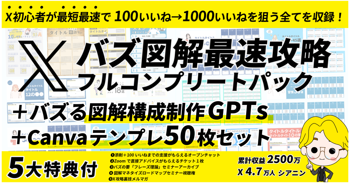 【構成執筆GPTs＋Canvaテンプレ50枚】バズ図解最速攻略フルコンプリートパック【早期購入5大特典つき】