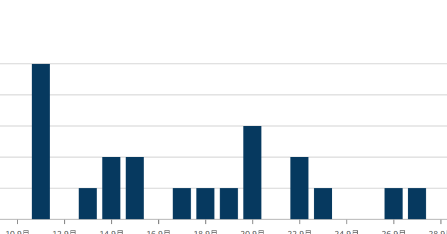 そのうちわかるよ〜 をはじめて英語で言われてなんか企みを思わされました。