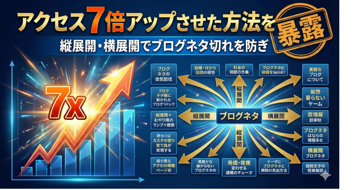 ブログのネタ切れから卒業！「縦展開・横展開」で記事を量産し、アクセスを7倍に爆増させた全記録【6ヶ月で月5万達成した事例付き】