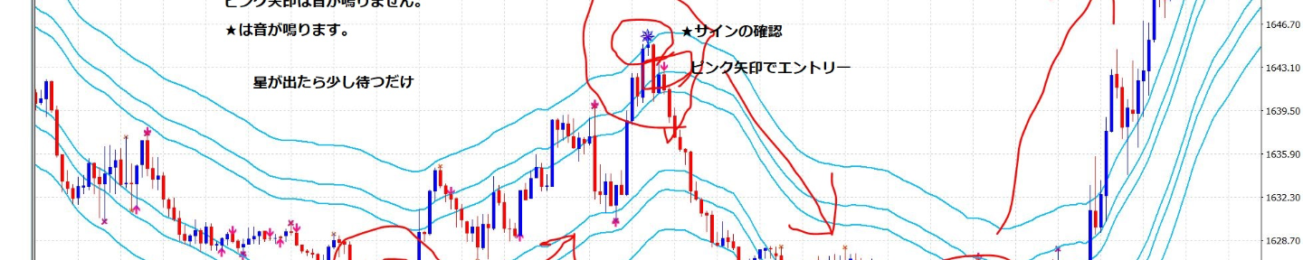 スキャル専門FXトレーダー