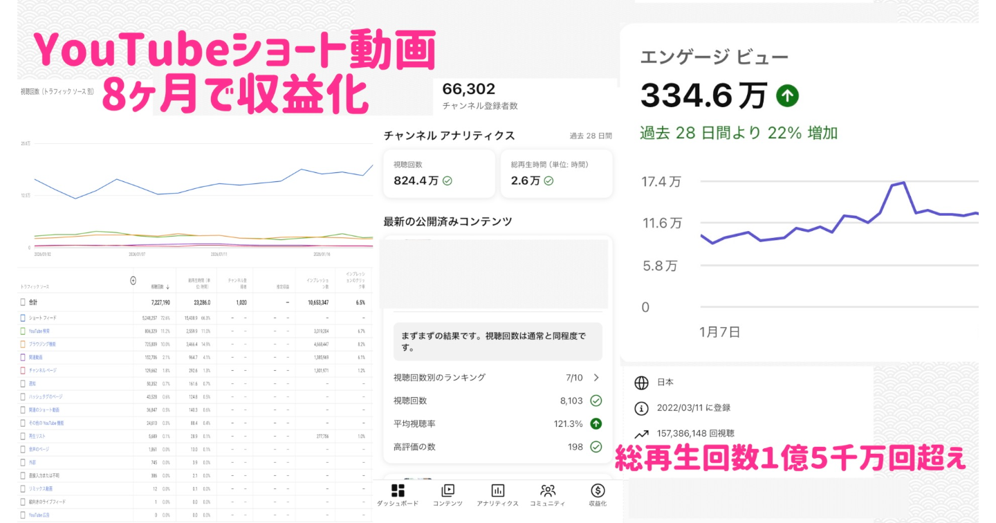 全てのSNSはすっかり様変わりしてる事に気づいているのだろうか！