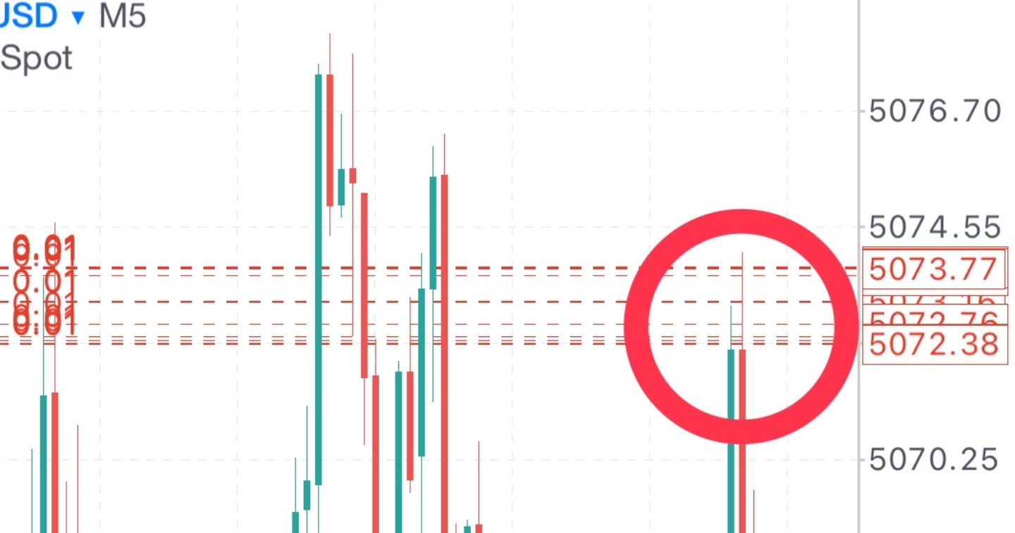 ゴールドスキャルピングエントリー手法💰