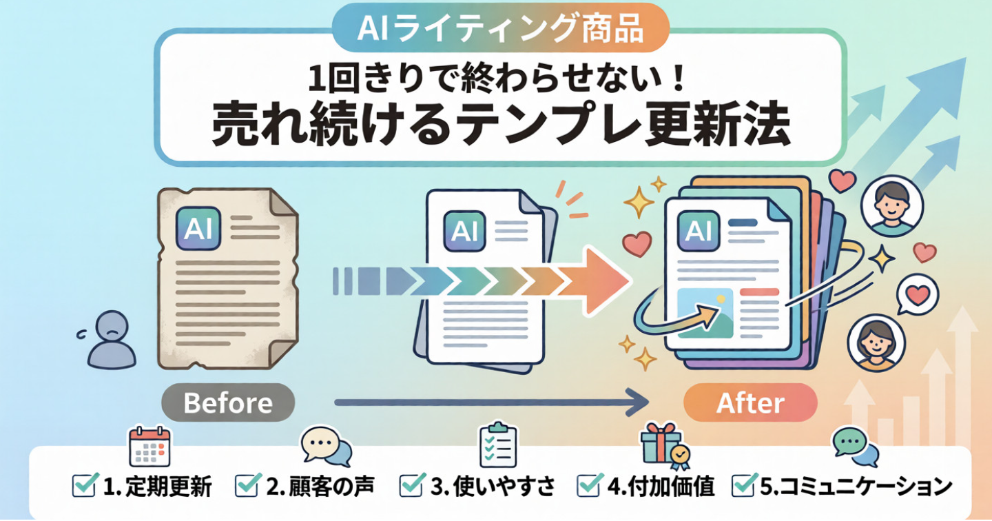 テンプレの更新でファンを増やす！AIライティング商品のリテンション戦略