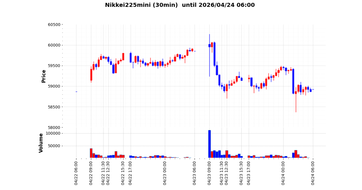 【バックナンバー】【2026/04/24】日経225miniトレード：ボラティリティ変化に対応する3通りの定量的シナリオ