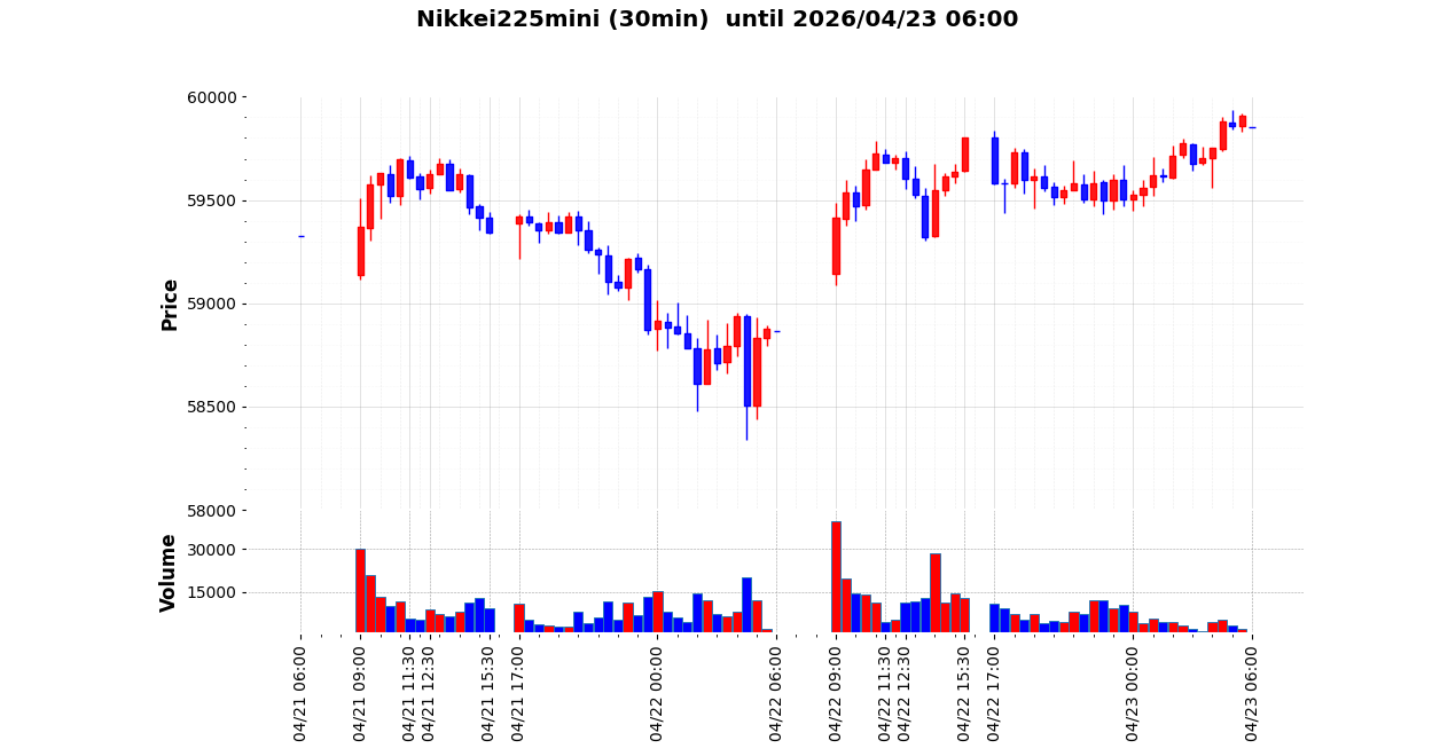 【バックナンバー】【2026/04/23】日経225miniトレード：ボラティリティ変化に対応する3通りの定量的シナリオ