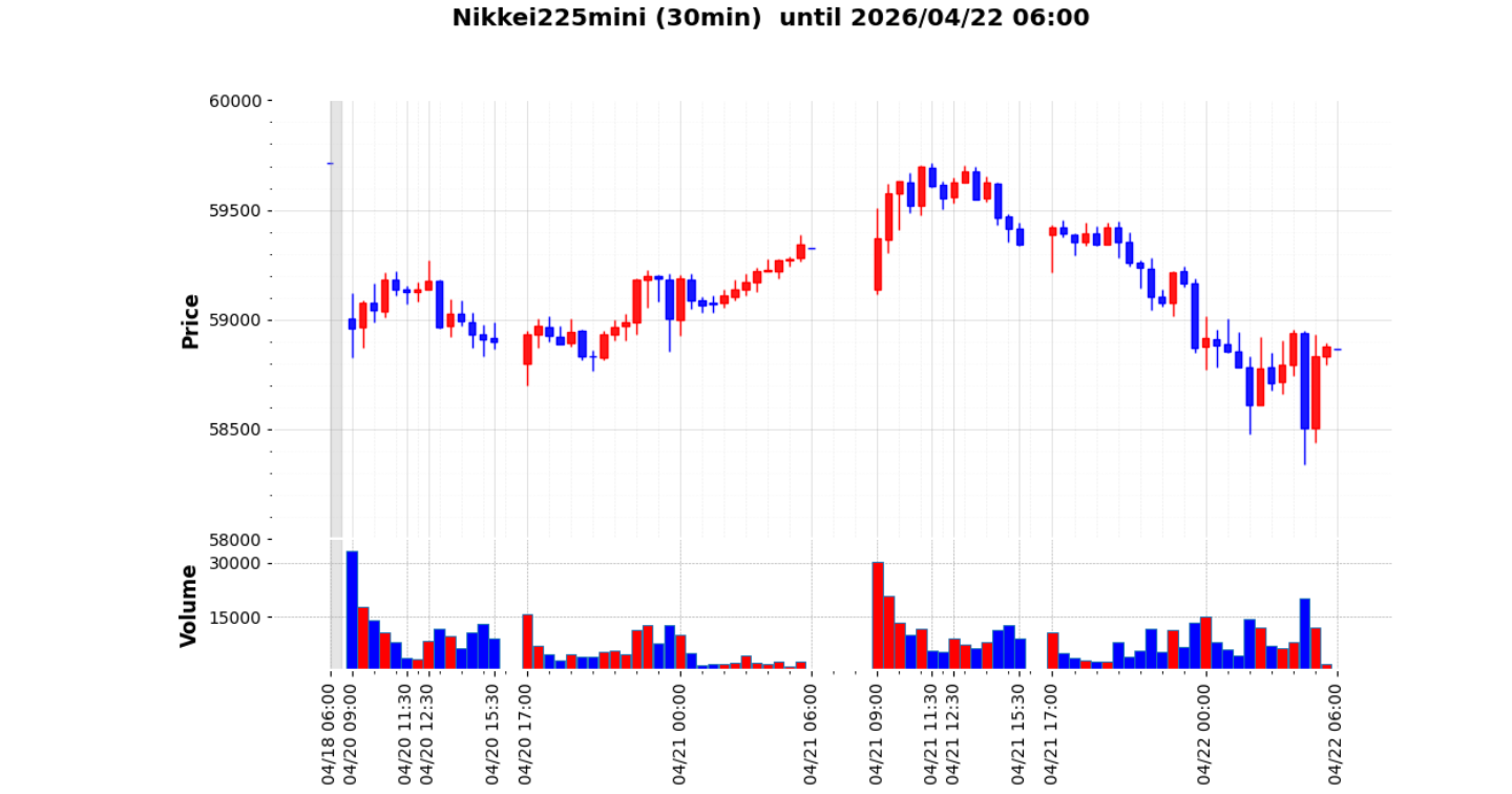 【バックナンバー】【2026/04/22】日経225miniトレード：ボラティリティ変化に対応する3通りの定量的シナリオ