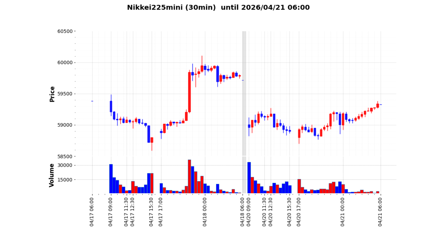 【バックナンバー】【2026/04/21】日経225miniトレード：ボラティリティ変化に対応する3通りの定量的シナリオ