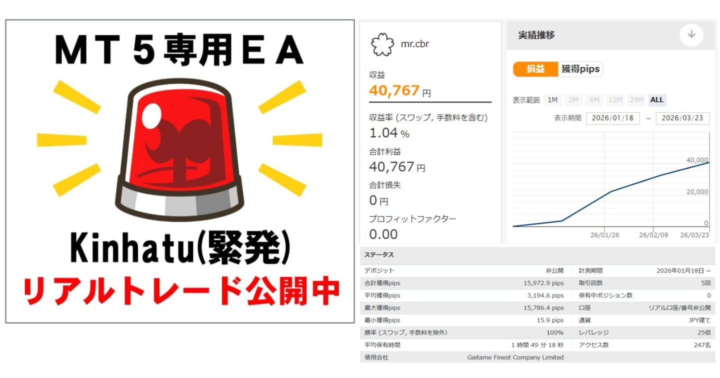 MT5 Kinhatu リアルフォワード公開中