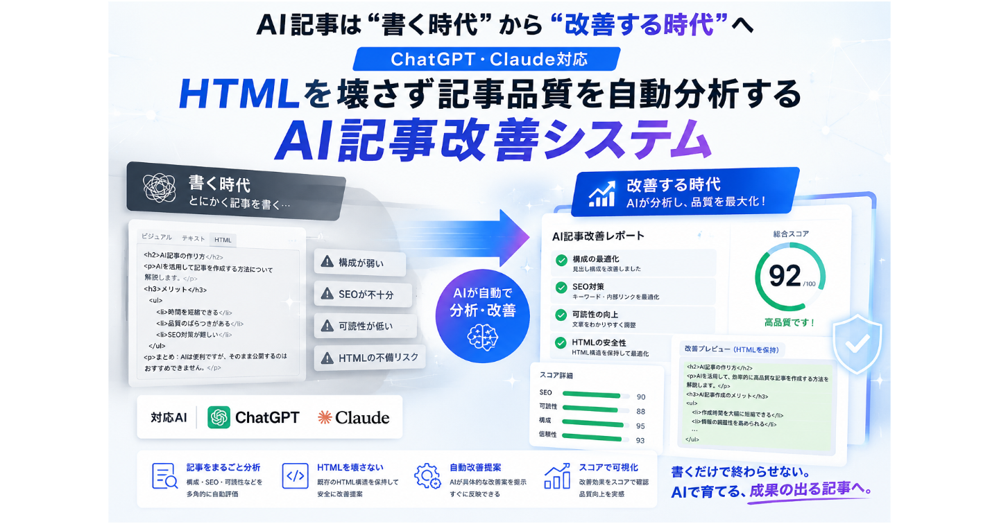 AI記事は“書く時代”から“改善する時代”へ  ChatGPT・Claude対応｜HTMLを壊さず記事品質を自動分析するAI記事改善システム