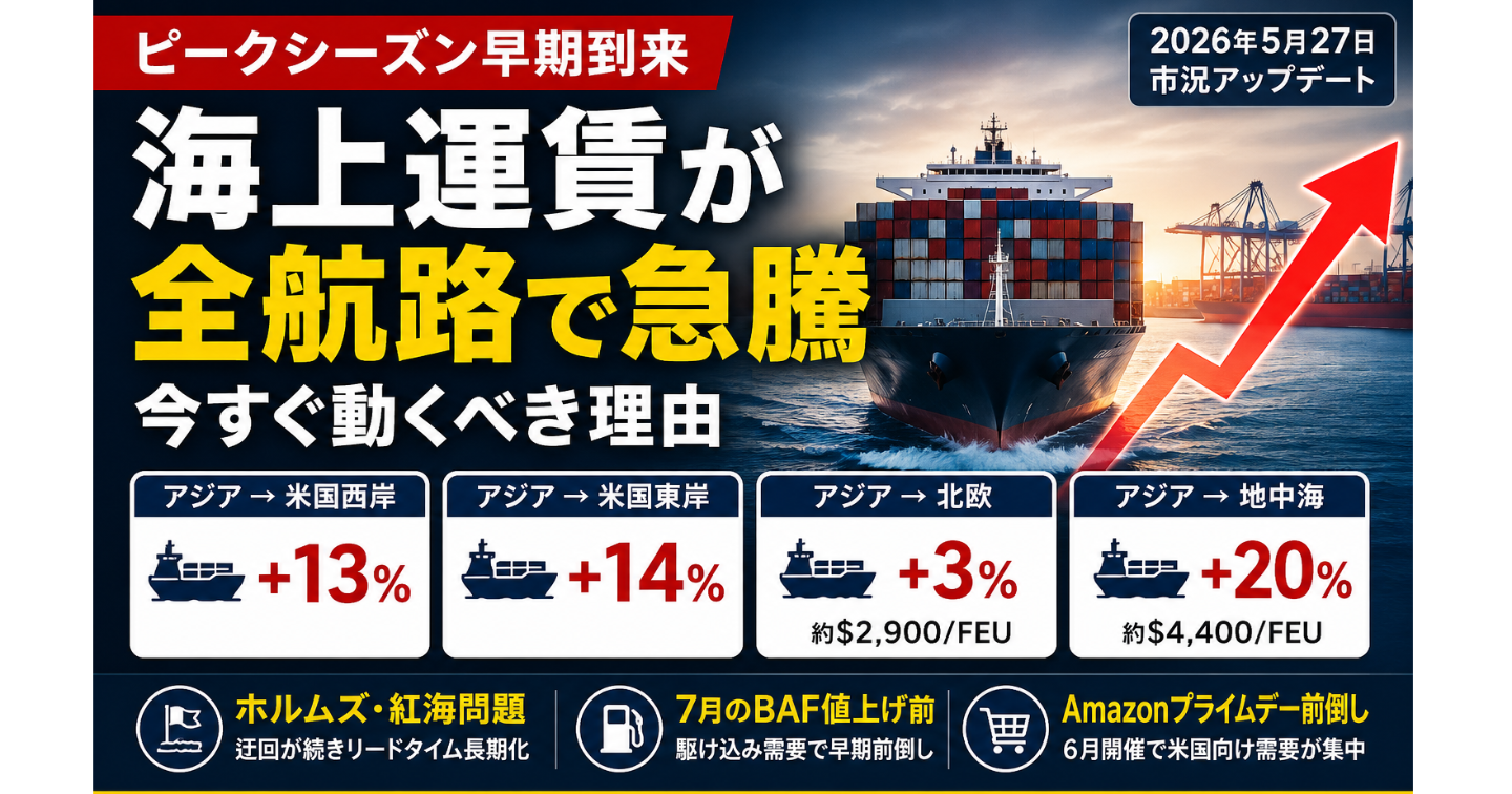 【市況アップデート】ピークシーズン早期到来——海上運賃が全航路で急騰、今すぐ動くべき理由