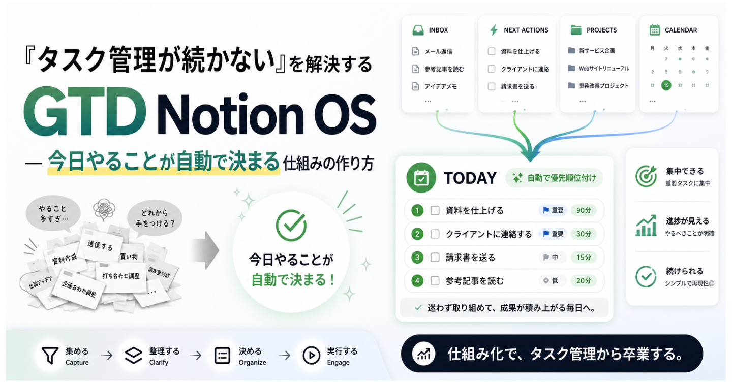  「タスク管理が続かない」を解決するGTD Notion OS — 今日やることが自動で決まる仕組みの作り方