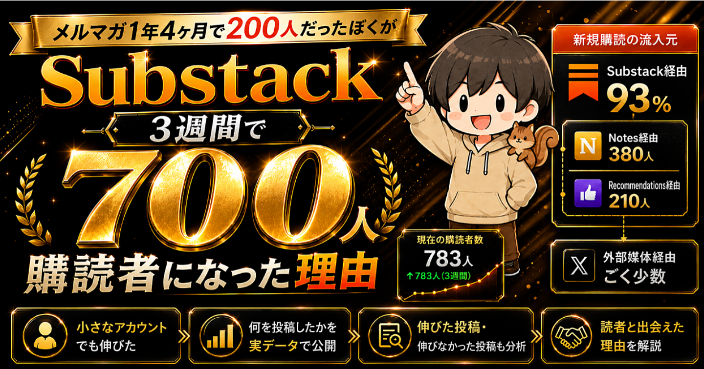 メルマガ1年4ヶ月で200人だったぼくが、Substack3週間で購読者700人になった理由